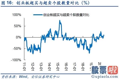 明天股市预测分析大跌-短期从积极转向中性