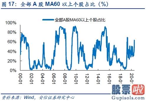 明天股市预测分析大跌-短期从积极转向中性