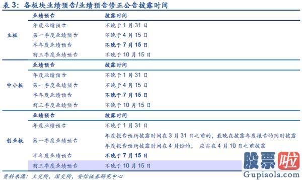 明天股市预测分析大跌-短期从积极转向中性