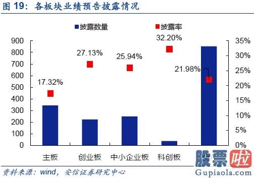 明天股市预测分析大跌-短期从积极转向中性