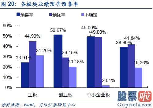 明天股市预测分析大跌-短期从积极转向中性