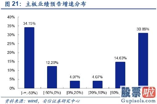 明天股市预测分析大跌-短期从积极转向中性