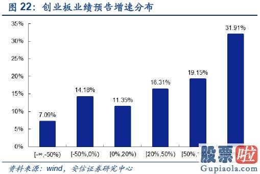 明天股市预测分析大跌-短期从积极转向中性