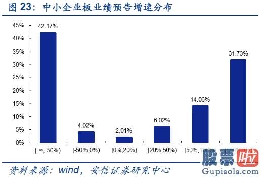 明天股市预测分析大跌-短期从积极转向中性