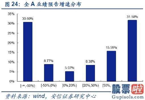 明天股市预测分析大跌-短期从积极转向中性