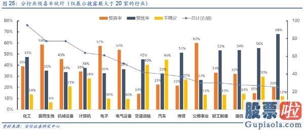 明天股市预测分析大跌-短期从积极转向中性