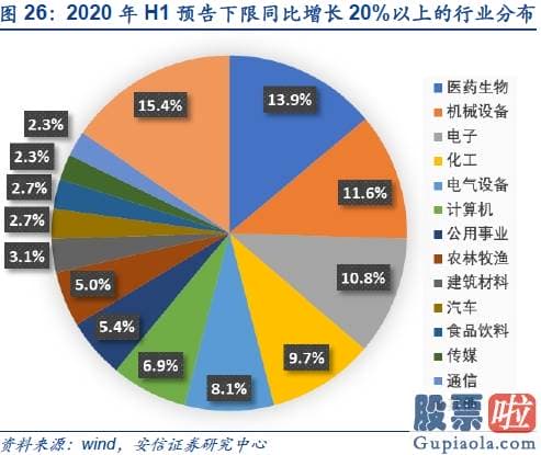 明天股市预测分析大跌-短期从积极转向中性