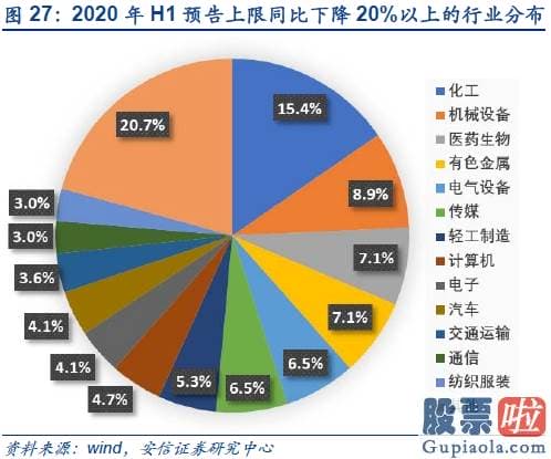 明天股市预测分析大跌-短期从积极转向中性