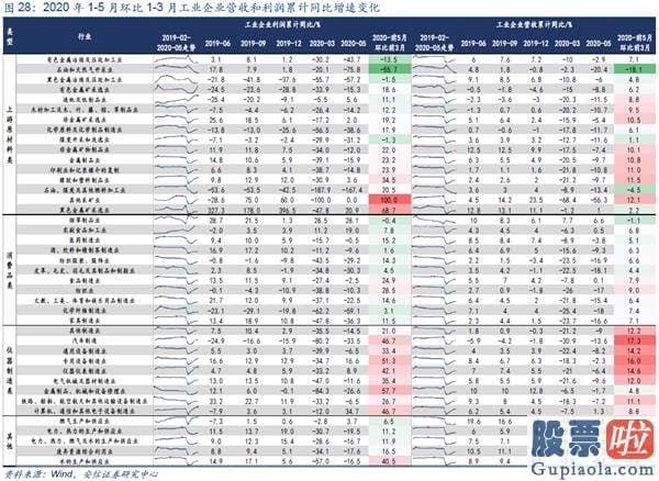 明天股市预测分析大跌-短期从积极转向中性