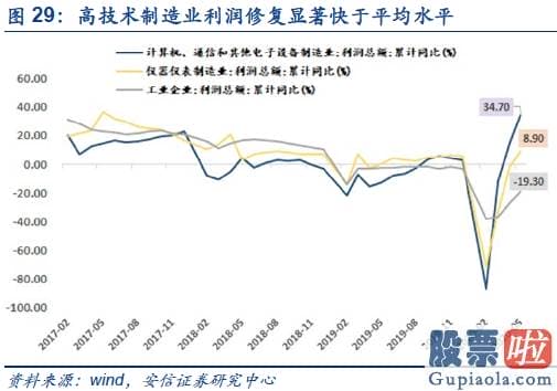 明天股市预测分析大跌-短期从积极转向中性