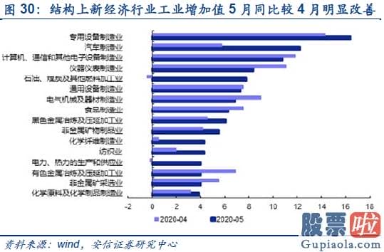 明天股市预测分析大跌-短期从积极转向中性