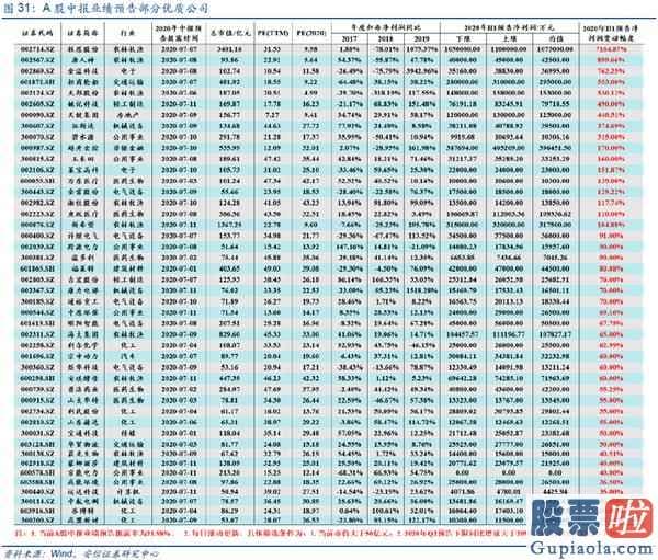 明天股市预测分析大跌-短期从积极转向中性