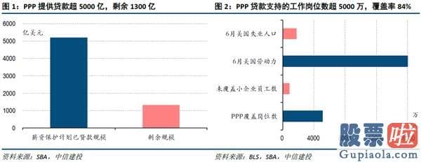 投资美股和港股的基金 中信建投黄文涛：美国就业逆风渐起 谁是主线？