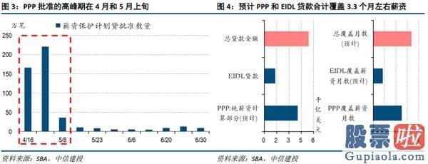 投资美股和港股的基金 中信建投黄文涛：美国就业逆风渐起 谁是主线？