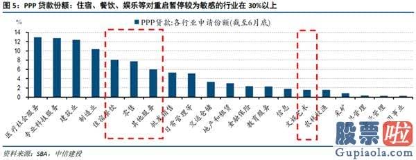 投资美股和港股的基金 中信建投黄文涛：美国就业逆风渐起 谁是主线？