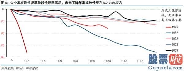 投资美股和港股的基金 中信建投黄文涛：美国就业逆风渐起 谁是主线？