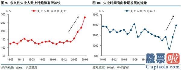 投资美股和港股的基金 中信建投黄文涛：美国就业逆风渐起 谁是主线？