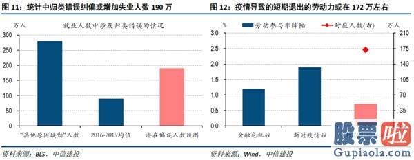 投资美股和港股的基金 中信建投黄文涛：美国就业逆风渐起 谁是主线？