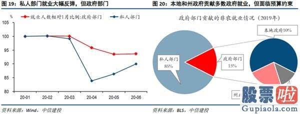 投资美股和港股的基金 中信建投黄文涛：美国就业逆风渐起 谁是主线？