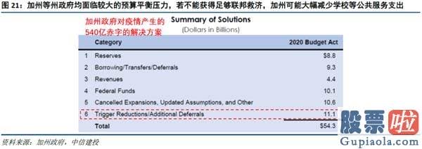 投资美股和港股的基金 中信建投黄文涛：美国就业逆风渐起 谁是主线？