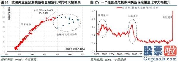 投资美股和港股的基金 中信建投黄文涛：美国就业逆风渐起 谁是主线？