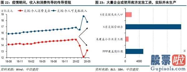 投资美股和港股的基金 中信建投黄文涛：美国就业逆风渐起 谁是主线？