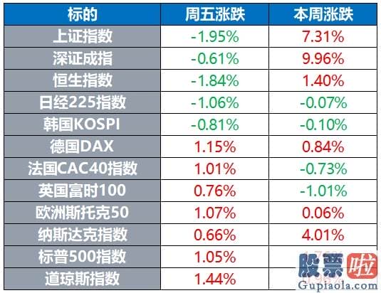 威廉姆斯中国股市分析预测 调整就是加仓良机！