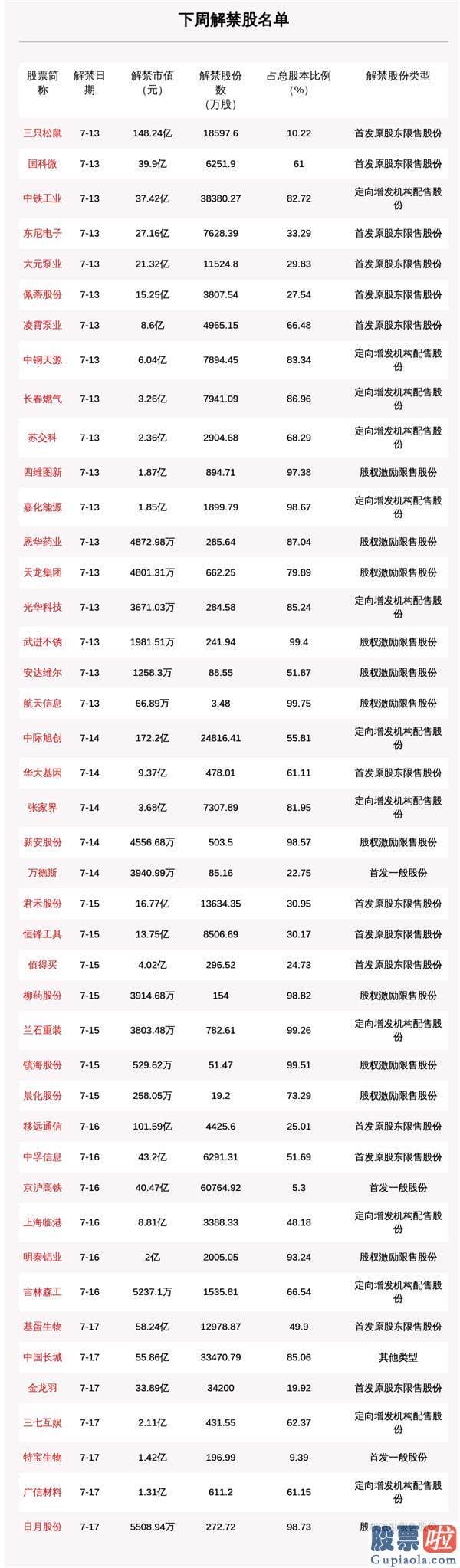 威廉姆斯中国股市分析预测 调整就是加仓良机！