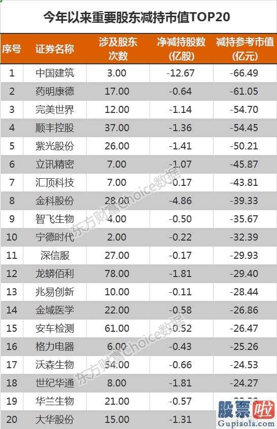 今日股市分析预测如何-3千亿“大逃亡” 马云马化腾也被洗出去了！牛市进入第3浪？