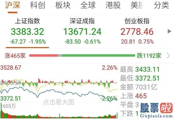 股票行情分析预测文章_“降温”见效！沪深指数跌破3400 该收手還是“补票”上车？