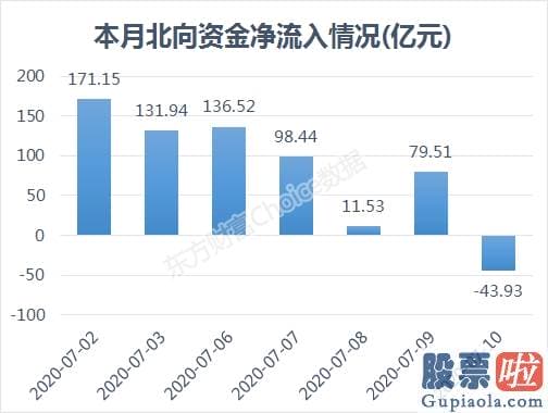 股票行情分析预测文章_“降温”见效！沪深指数跌破3400 该收手還是“补票”上车？