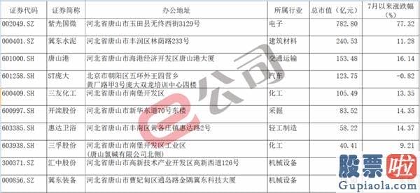 鲁兆股市预测分析图：金融委、银保监会重磅出手 900亿解禁洪峰将至！说好的牛市还有不？