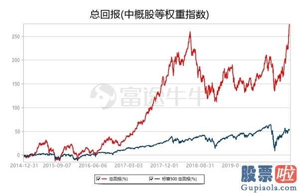 佑客金融美股可以投资吗-中概涨势汹涌 阿里、蔚来创历史新高