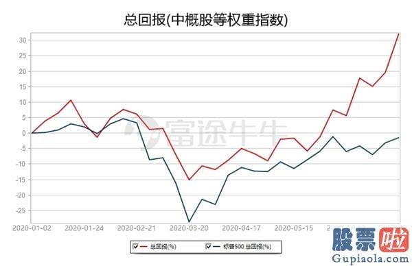 佑客金融美股可以投资吗-中概涨势汹涌 阿里、蔚来创历史新高