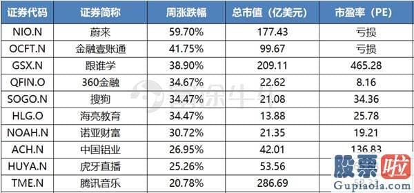 佑客金融美股可以投资吗-中概涨势汹涌 阿里、蔚来创历史新高