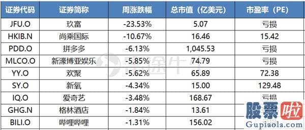 佑客金融美股可以投资吗-中概涨势汹涌 阿里、蔚来创历史新高