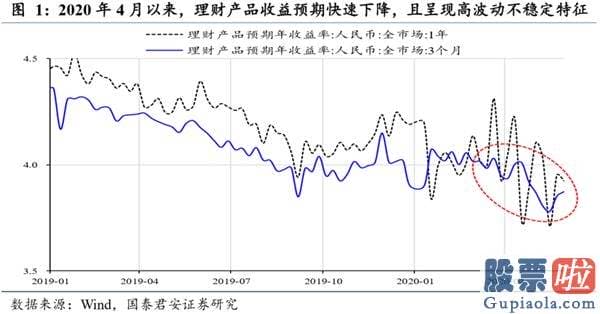 股市行情分析预测图怎么看 现行政策降温降的是“疯狂”的心