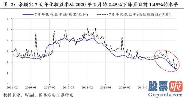 股市行情分析预测图怎么看 现行政策降温降的是“疯狂”的心