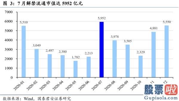 股市行情分析预测图怎么看 现行政策降温降的是“疯狂”的心