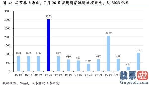 股市行情分析预测图怎么看 现行政策降温降的是“疯狂”的心