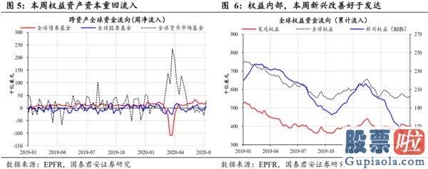 股市行情分析预测图怎么看 现行政策降温降的是“疯狂”的心