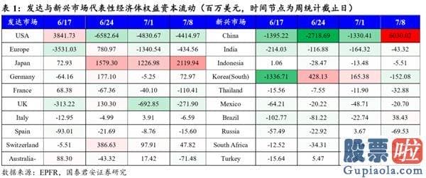 股市行情分析预测图怎么看 现行政策降温降的是“疯狂”的心