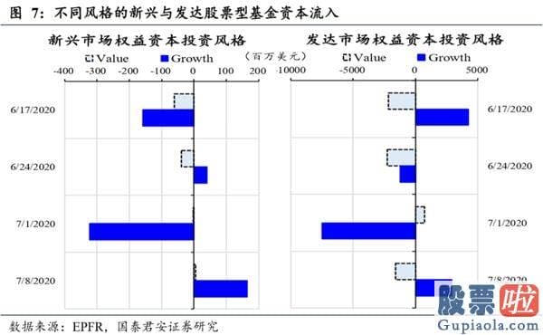 股市行情分析预测图怎么看 现行政策降温降的是“疯狂”的心