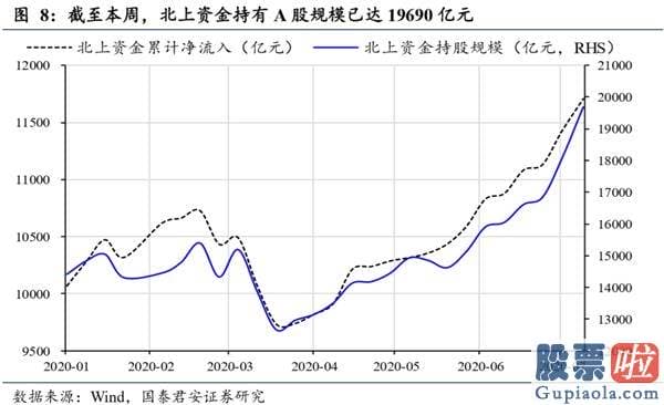 股市行情分析预测图怎么看 现行政策降温降的是“疯狂”的心