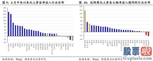 股市行情分析预测图怎么看 现行政策降温降的是“疯狂”的心