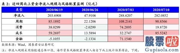 股市行情分析预测图怎么看 现行政策降温降的是“疯狂”的心