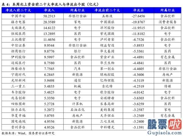 股市行情分析预测图怎么看 现行政策降温降的是“疯狂”的心