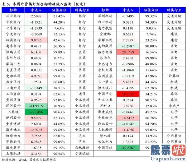 股市行情分析预测图怎么看 现行政策降温降的是“疯狂”的心