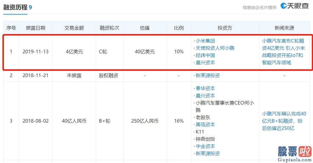 美股港股投资-新势力“三苦”：蔚来获百亿授信 理想赴美IPO小鹏呢？