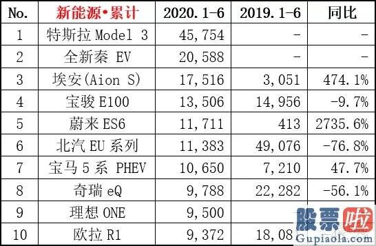 美股港股投资-新势力“三苦”：蔚来获百亿授信 理想赴美IPO小鹏呢？